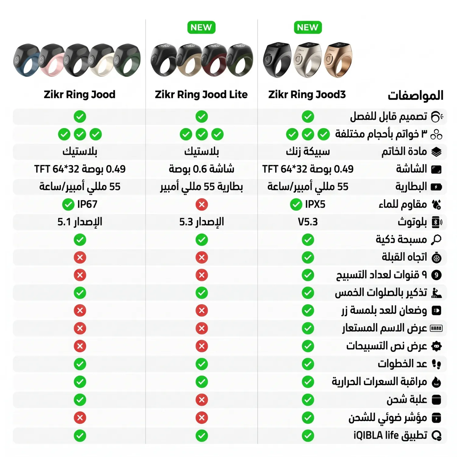 جدول مقارنة مواصفات خواتم الذكر جود وجود لايت وجود 3